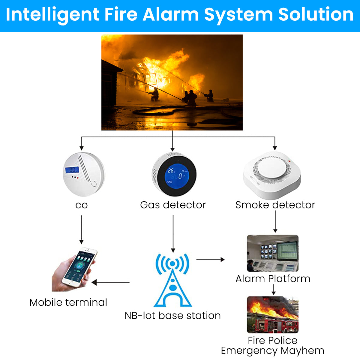 HASTHIP Smoke Detector with Alarm Fire-Retardant ABS Smoke Detector with 80db Alarm Sound Smart WiFi Smoke Alarm with Auto App Push Notification, Battery Powered for Home Office Bedroom HASTHIP Smoke Detector with Alarm Fire-Retardant ABS Smoke Detector with 80db Alarm Sound Smart WiFi Smoke Alarm with Auto App Push Notification, Battery Powered for Home Office Bedroom